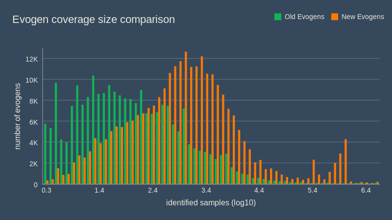 avast-evogen-coverage_comparison