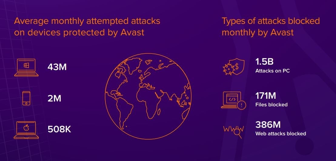 avast-protection