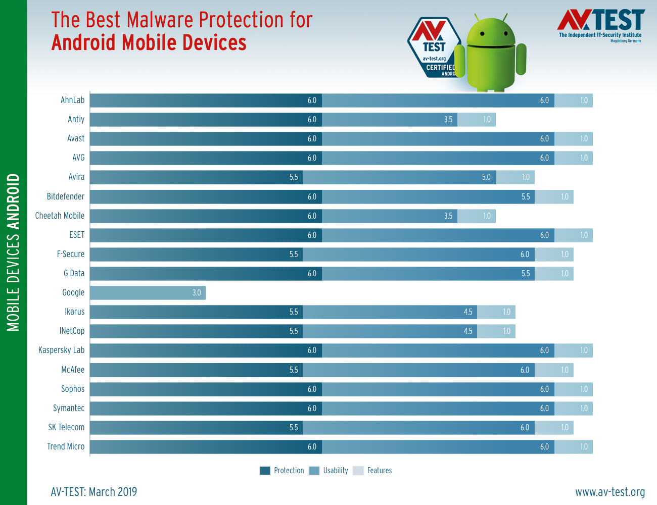 android-antivirus-tests-show-you-shouldn-t-rely-on-google-play-protect-525745-2[1]