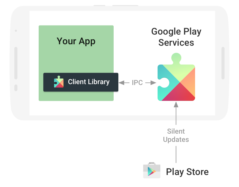 Para que serve o Google Play Services no celular - Canaltech