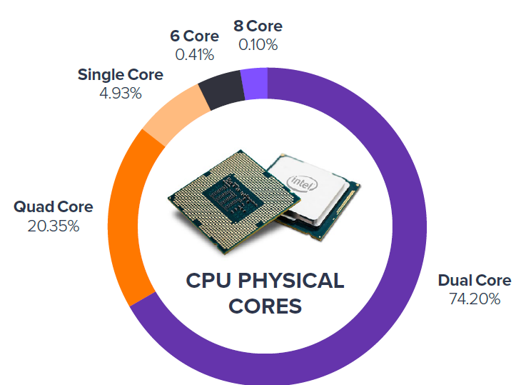 CPU Affinity.