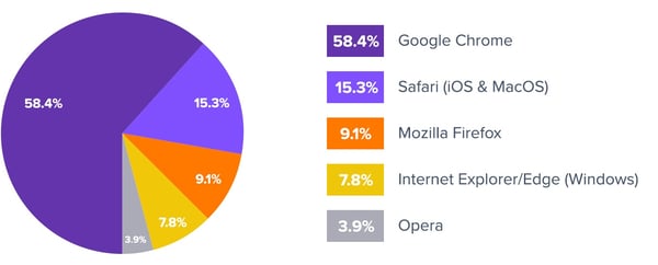 browser-os-market-share