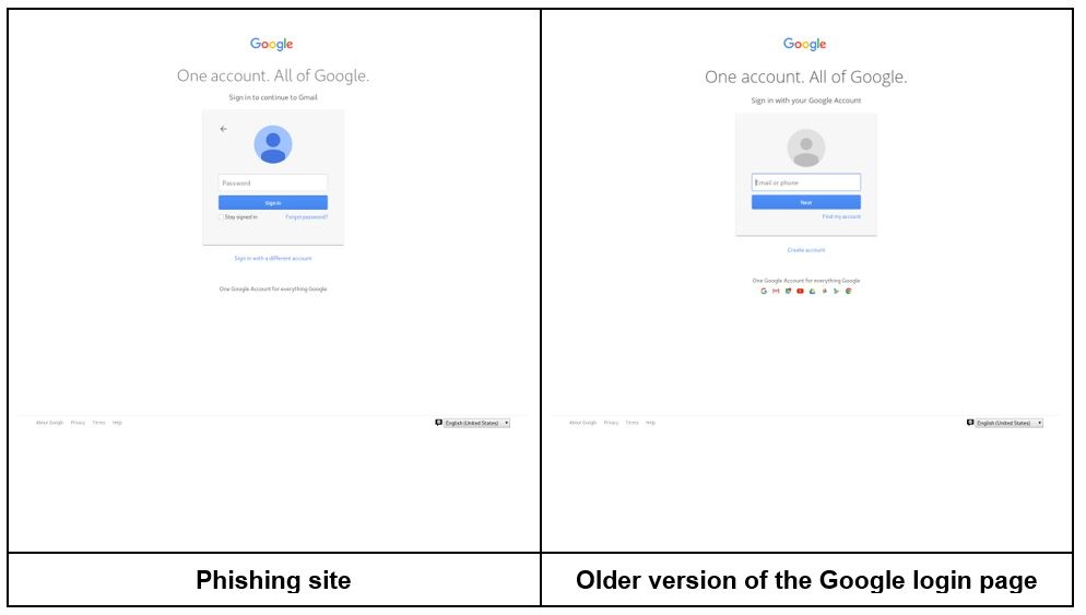 google-phishing-login-vs-real-login-webpage