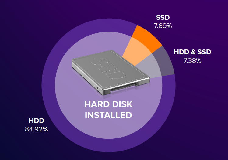 hard-disks-installed-1
