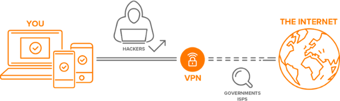 how-a-vpn-works