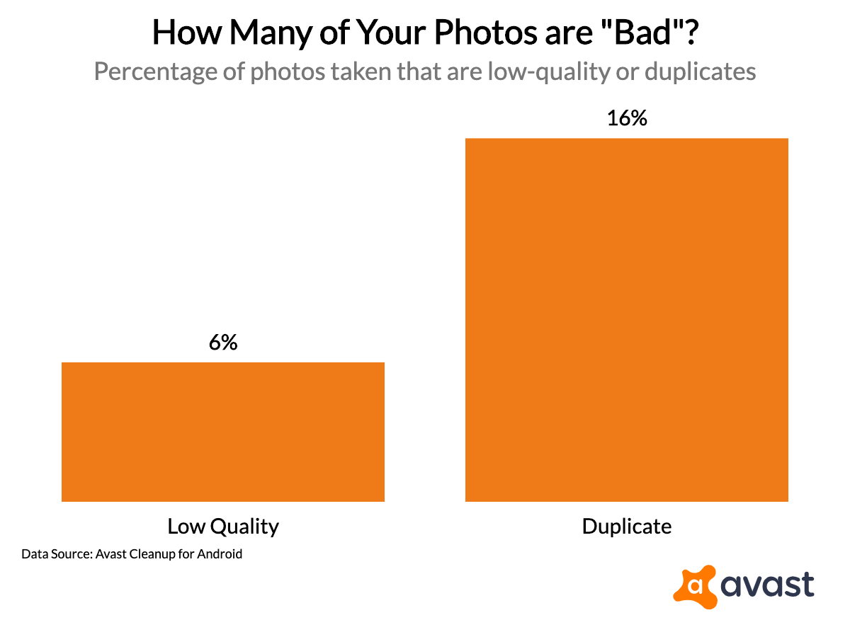 how-many-of-your-photos-are-bad_2019-09-26T21_13_08.868Z