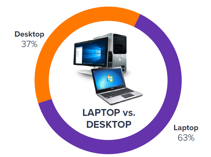 laptop-vs-desktop