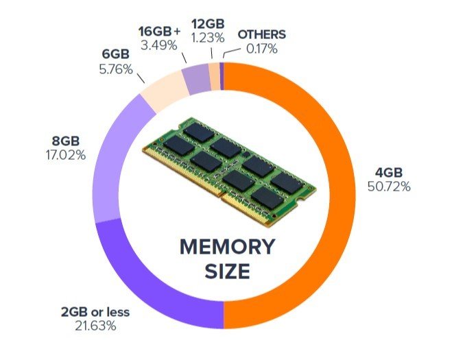 memory-size