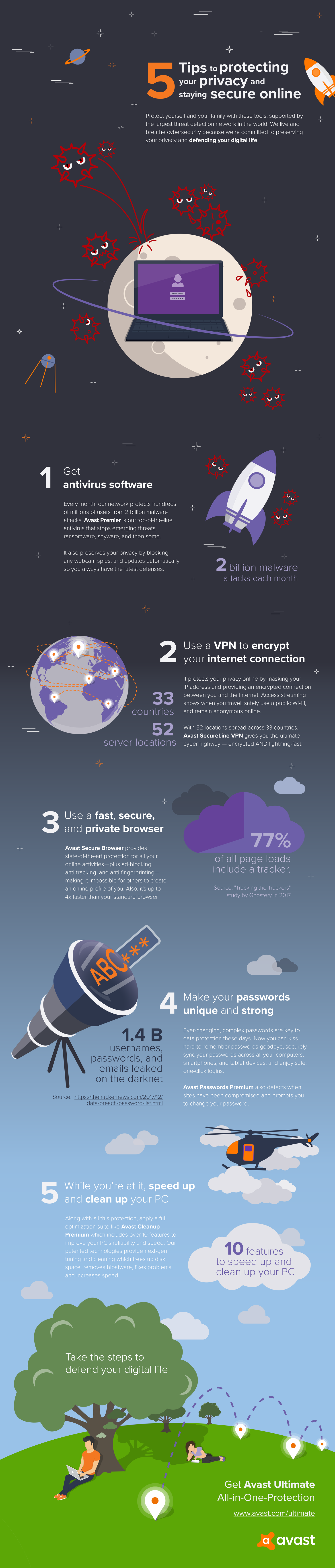 protect-your-digital-life-with-avast-ultimate-infographic.2