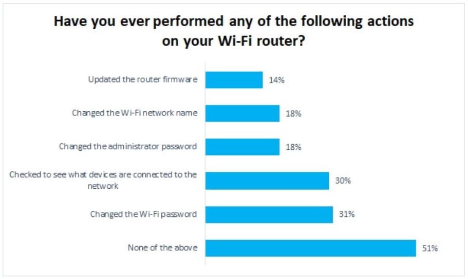 Don’t forget to reboot your router | Avast