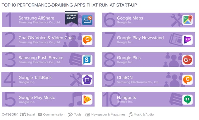 top 10 run at start-up-1.png