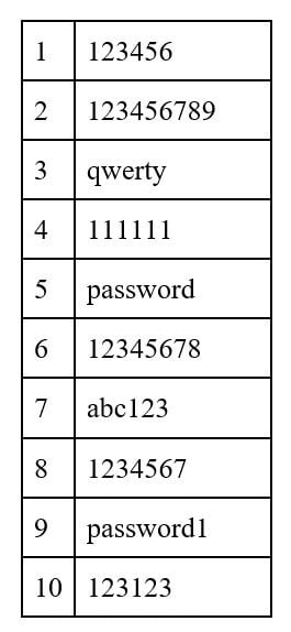 best 8 digit password