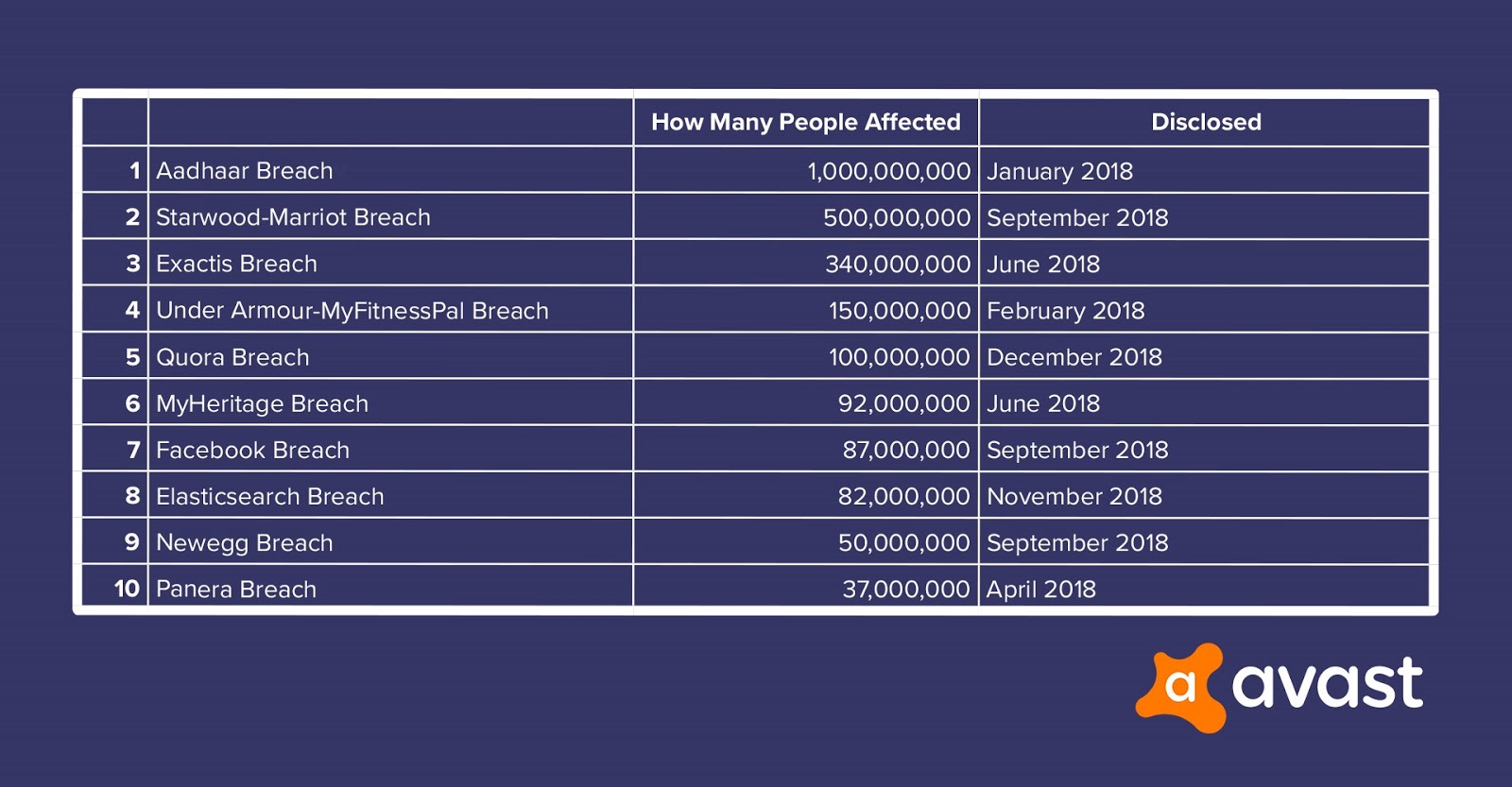 top-data-breaches-2018