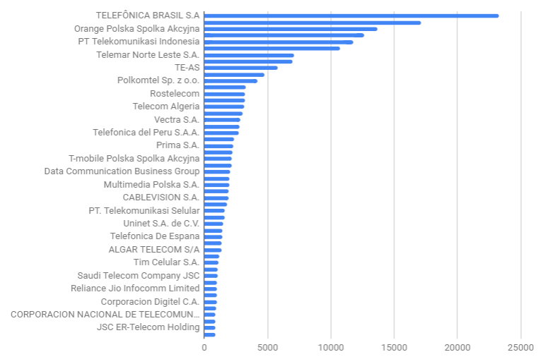 top-internet-providers-with-infected-routers