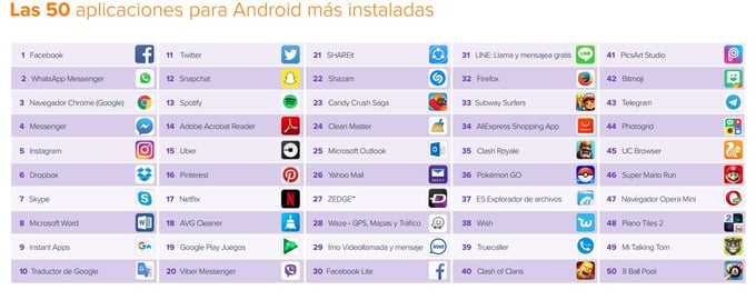 top50_apps_ES.jpg