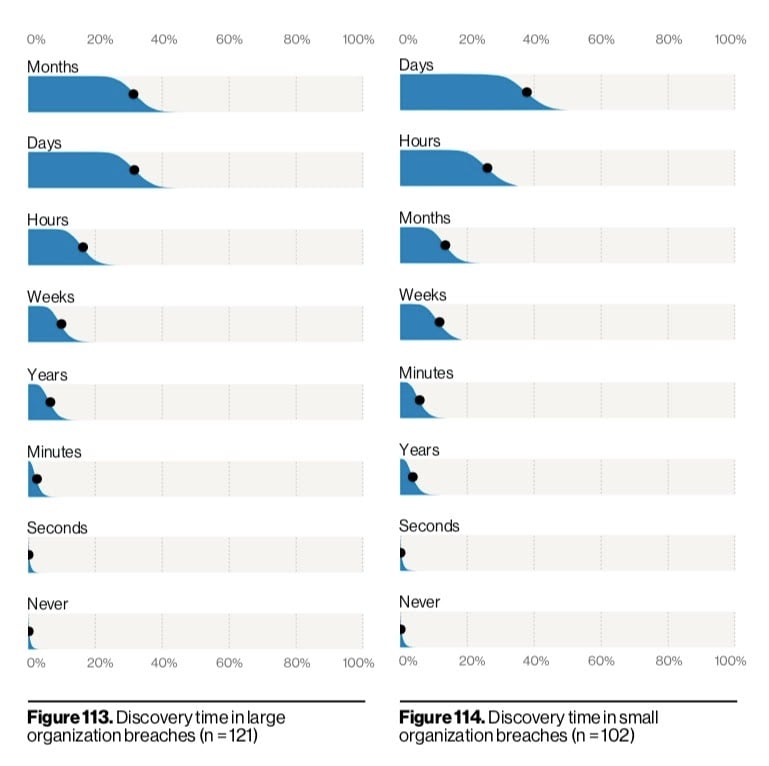 Verizon's Data Breach Incident Report