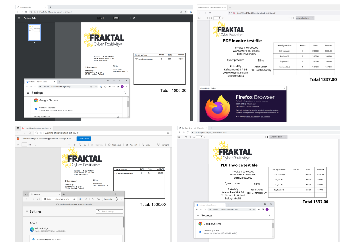 Malicious PDF attachments: Exploring the threats