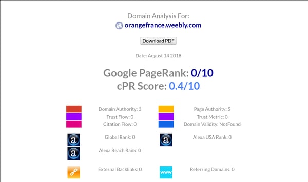 domain-analysis-for-orange-france-website