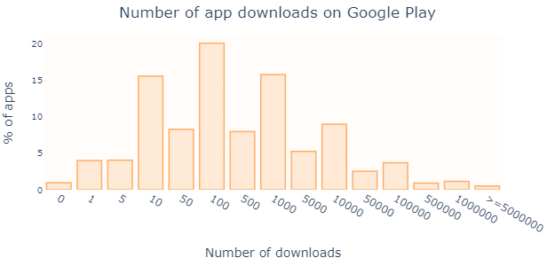 Le Google Play Store n'est pas toujours sûr - voici ce que vous devez ...