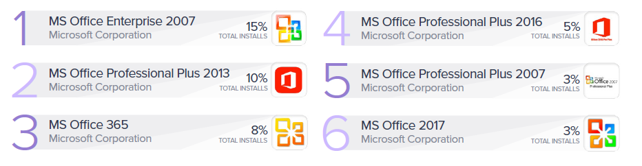 pc-app-report-2019-office-versions