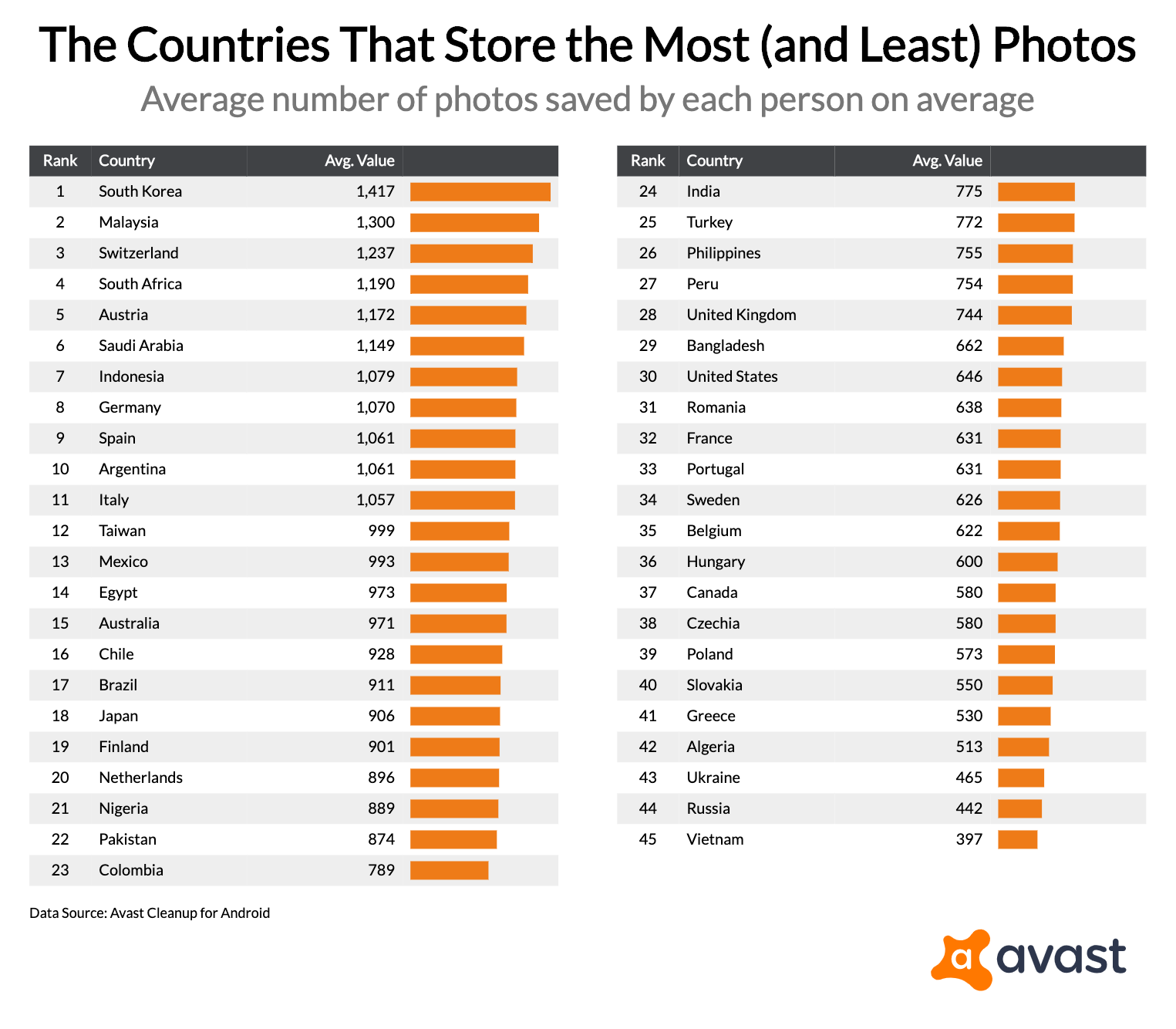 the-countries-that-store-the-most-and-least-photos_2019-09-26T21_17_28.427Z