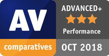 AV-comparatives-advanced-performance-test