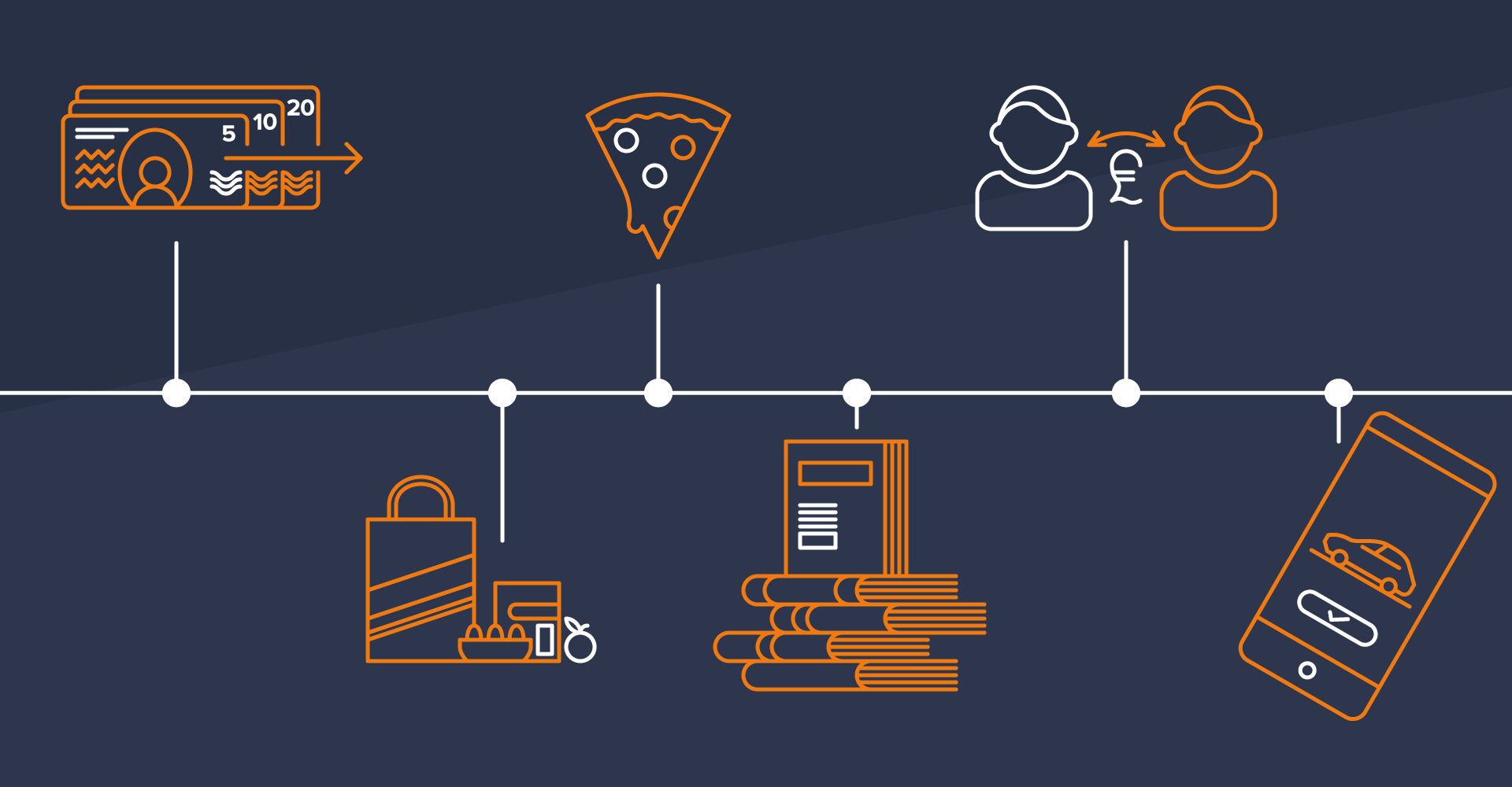 History of Online Payments Avast