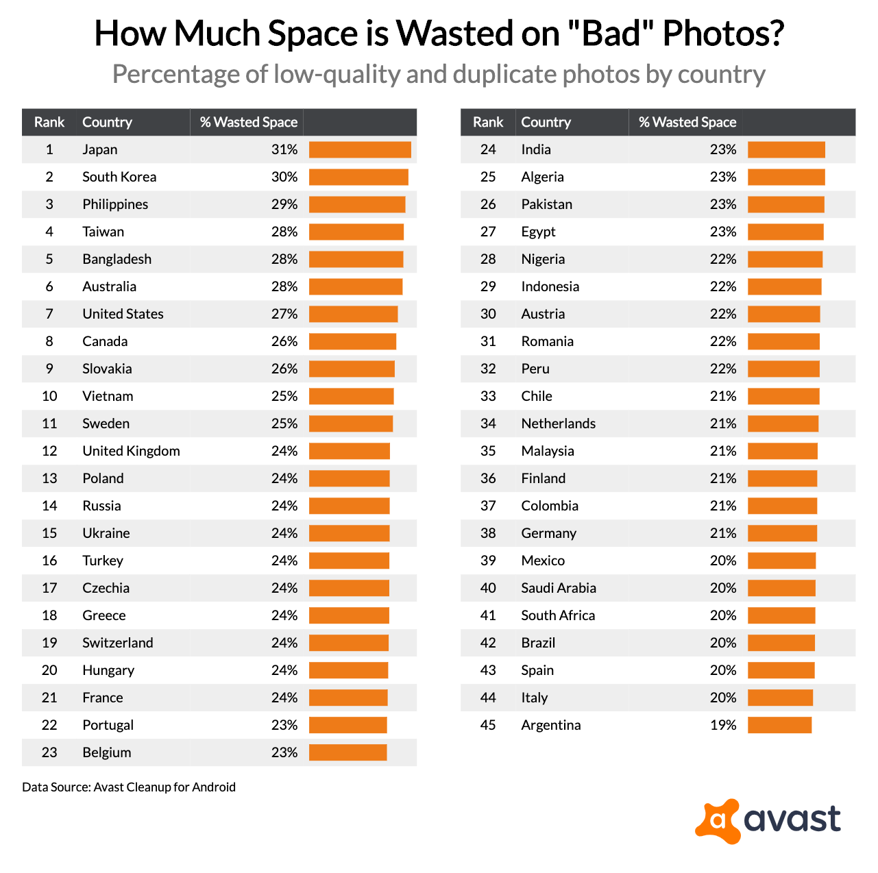 how-much-space-is-wasted-on-bad-photos_2019-09-26T21_18_28.617Z