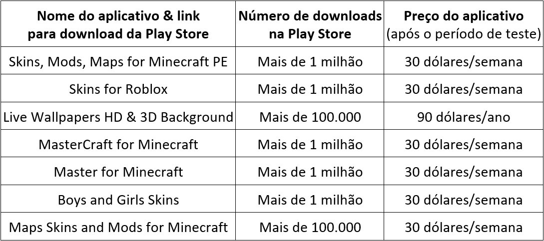 G1 - Apps falsos de Minecraft são colocados na Google Play